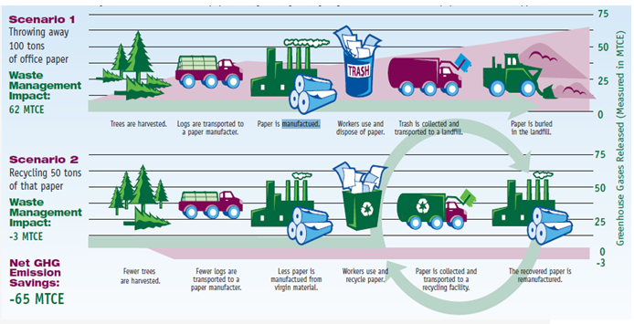 importance benefits 2